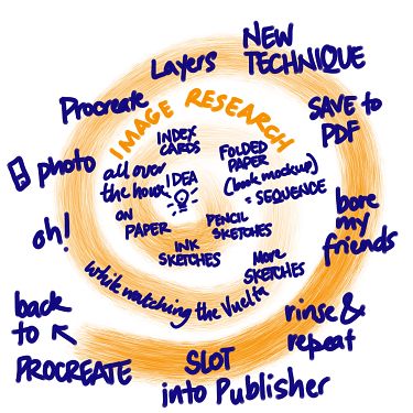 drawn graphic depicting a process from pencil to digital for designing a comic