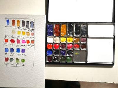A photo of a filled paint palette with a color chart to its left.