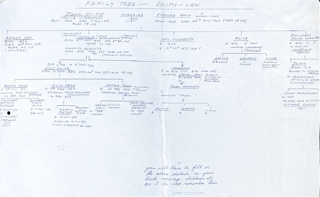 photo of handwritten family tree